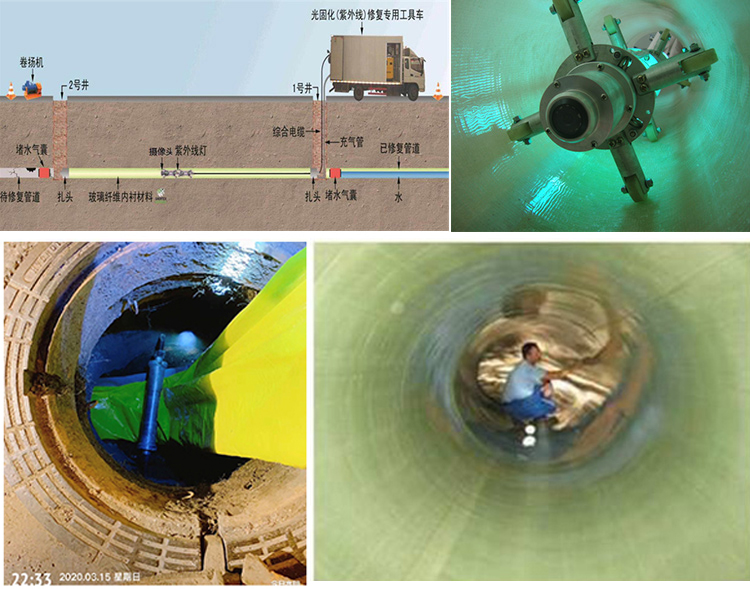 全椒UV-CIPP内衬修复