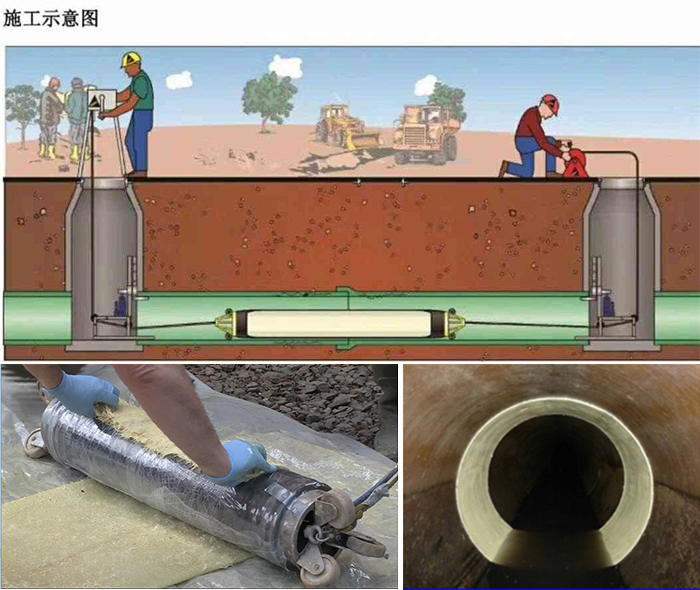 全椒管道局部点状修复